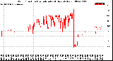 Milwaukee Weather Wind Direction<br>Normalized<br>(24 Hours) (New)