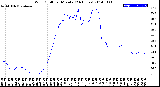 Milwaukee Weather Wind Chill<br>per Minute<br>(24 Hours)