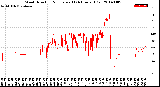 Milwaukee Weather Wind Direction<br>Normalized<br>(24 Hours) (Old)