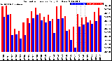 Milwaukee Weather Barometric Pressure<br>Daily High/Low