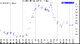 Milwaukee Weather Wind Chill<br>(24 Hours)