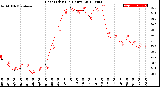 Milwaukee Weather Heat Index<br>(24 Hours)