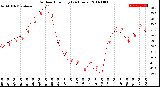 Milwaukee Weather Outdoor Humidity<br>(24 Hours)