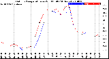 Milwaukee Weather Outdoor Temperature<br>vs Wind Chill<br>(24 Hours)