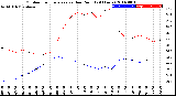 Milwaukee Weather Outdoor Temperature<br>vs Dew Point<br>(24 Hours)