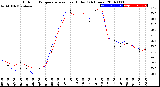 Milwaukee Weather Outdoor Temperature<br>vs Heat Index<br>(24 Hours)