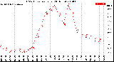 Milwaukee Weather THSW Index<br>per Hour<br>(24 Hours)