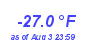 Milwaukee WeatherWind Chill Low Year