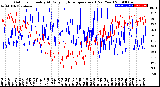 Milwaukee Weather Outdoor Humidity<br>At Daily High<br>Temperature<br>(Past Year)