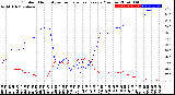 Milwaukee Weather Outdoor Humidity<br>vs Temperature<br>Every 5 Minutes