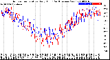 Milwaukee Weather Outdoor Temperature<br>Daily High<br>(Past/Previous Year)