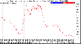 Milwaukee Weather Outdoor Temperature<br>vs Heat Index<br>per Minute<br>(24 Hours)