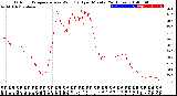 Milwaukee Weather Outdoor Temperature<br>vs Wind Chill<br>per Minute<br>(24 Hours)