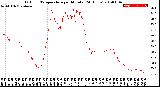 Milwaukee Weather Outdoor Temperature<br>per Minute<br>(24 Hours)