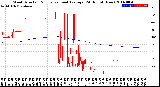 Milwaukee Weather Wind Direction<br>Normalized and Average<br>(24 Hours) (New)