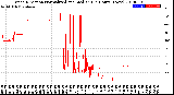 Milwaukee Weather Wind Direction<br>Normalized and Median<br>(24 Hours) (New)