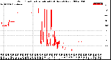 Milwaukee Weather Wind Direction<br>Normalized<br>(24 Hours) (New)