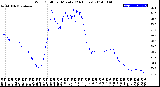 Milwaukee Weather Wind Chill<br>per Minute<br>(24 Hours)