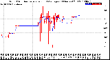 Milwaukee Weather Wind Direction<br>Normalized and Average<br>(24 Hours) (Old)