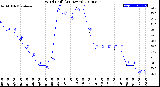 Milwaukee Weather Wind Chill<br>(24 Hours)