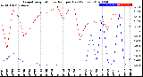 Milwaukee Weather Evapotranspiration<br>vs Rain per Day<br>(Inches)