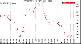 Milwaukee Weather Heat Index<br>(24 Hours)