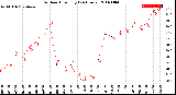 Milwaukee Weather Outdoor Humidity<br>(24 Hours)