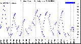 Milwaukee Weather Outdoor Humidity<br>Daily Low