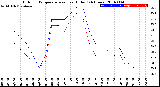 Milwaukee Weather Outdoor Temperature<br>vs Heat Index<br>(24 Hours)