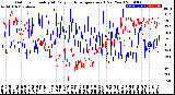 Milwaukee Weather Outdoor Humidity<br>At Daily High<br>Temperature<br>(Past Year)