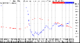 Milwaukee Weather Outdoor Humidity<br>vs Temperature<br>Every 5 Minutes