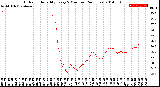 Milwaukee Weather Outdoor Humidity<br>Every 5 Minutes<br>(24 Hours)