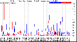 Milwaukee Weather Outdoor Rain<br>Daily Amount<br>(Past/Previous Year)