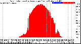 Milwaukee Weather Solar Radiation<br>& Day Average<br>per Minute<br>(Today)