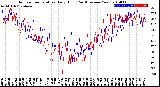 Milwaukee Weather Outdoor Temperature<br>Daily High<br>(Past/Previous Year)