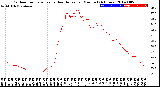 Milwaukee Weather Outdoor Temperature<br>vs Heat Index<br>per Minute<br>(24 Hours)