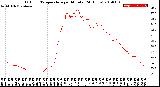 Milwaukee Weather Outdoor Temperature<br>per Minute<br>(24 Hours)