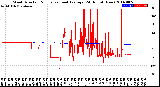 Milwaukee Weather Wind Direction<br>Normalized and Average<br>(24 Hours) (New)