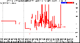 Milwaukee Weather Wind Direction<br>Normalized and Median<br>(24 Hours) (New)