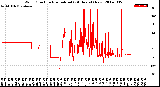 Milwaukee Weather Wind Direction<br>Normalized<br>(24 Hours) (New)