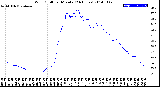 Milwaukee Weather Wind Chill<br>per Minute<br>(24 Hours)