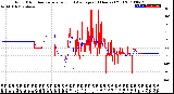 Milwaukee Weather Wind Direction<br>Normalized and Average<br>(24 Hours) (Old)