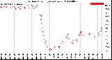 Milwaukee Weather Outdoor Humidity<br>(24 Hours)