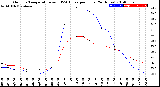 Milwaukee Weather Outdoor Temperature<br>vs THSW Index<br>per Hour<br>(24 Hours)