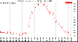 Milwaukee Weather THSW Index<br>per Hour<br>(24 Hours)