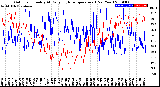 Milwaukee Weather Outdoor Humidity<br>At Daily High<br>Temperature<br>(Past Year)