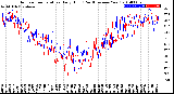 Milwaukee Weather Outdoor Temperature<br>Daily High<br>(Past/Previous Year)