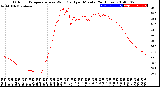 Milwaukee Weather Outdoor Temperature<br>vs Wind Chill<br>per Minute<br>(24 Hours)