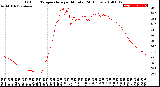 Milwaukee Weather Outdoor Temperature<br>per Minute<br>(24 Hours)