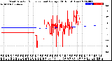 Milwaukee Weather Wind Direction<br>Normalized and Average<br>(24 Hours) (New)